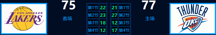 科比和威少對決視頻合集（解密｜科比生涯最后一輪季后賽，一人斗杜蘭特&amp;威少！權杖交接）