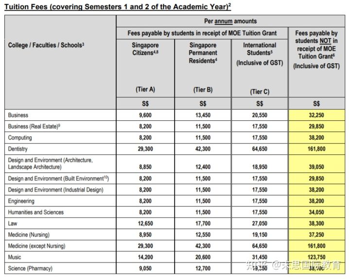 新加坡国立大学怎么样？如何申请？