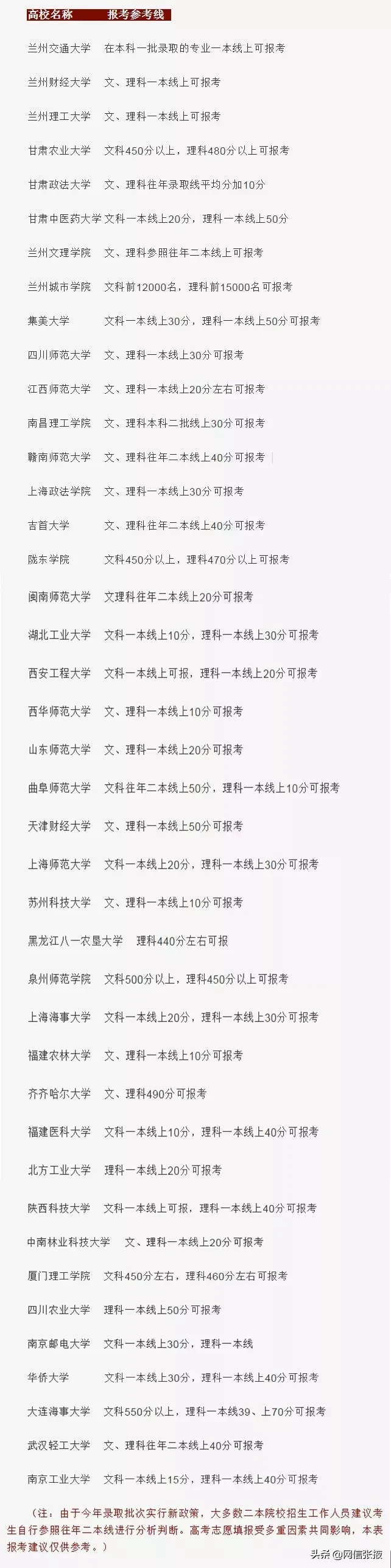 报志愿！高考多少分填报这131所高校（附招生电话）