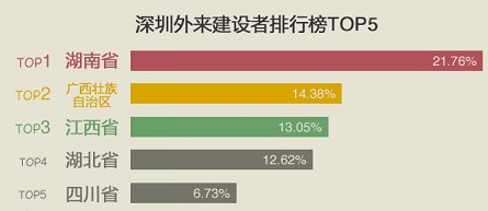 东莞车牌为什么是粤S？如何从车牌看懂广东21市30年经济变化