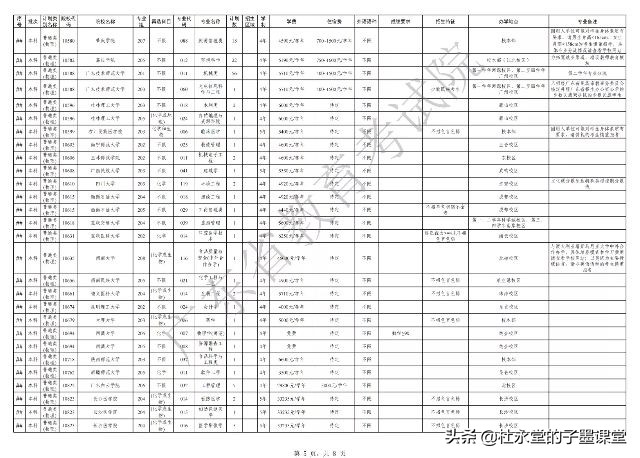 广东省2021年本科批次征集志愿，马上开始了