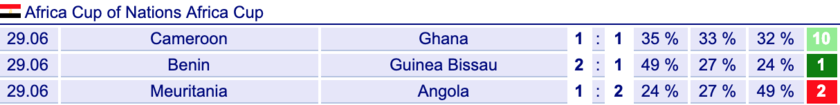 贝宁足球喀麦隆(6月29日竞足海外来料精选：非洲杯 喀麦隆vs加纳 贝宁vs几内比绍)