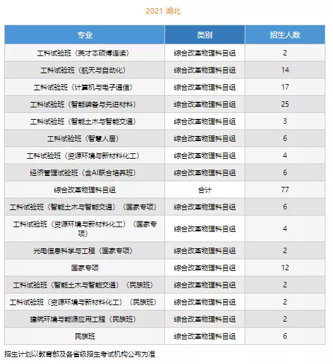 高考各分数段可报大学一览表！一本线上考生必看