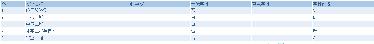 山东理工大学录取分数线是多少？（附各省往年录取分数线汇总）