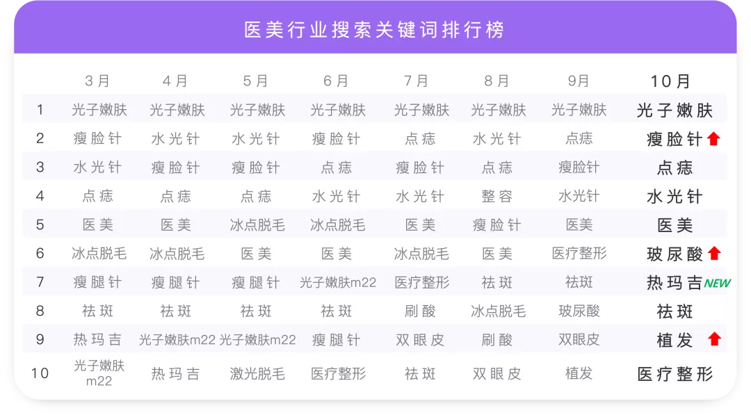 美食热搜前十:火锅稳居第1,螺蛳粉排名第10?