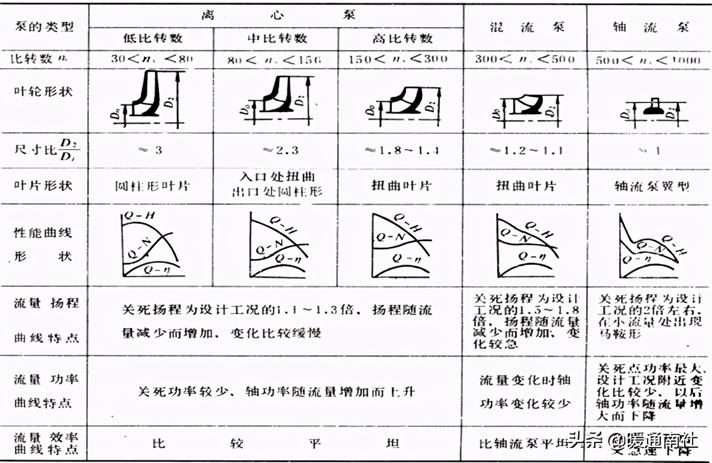 离心泵应用手册