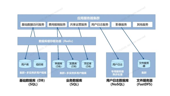 中兴新云陈虎：云技术在会计领域的应用