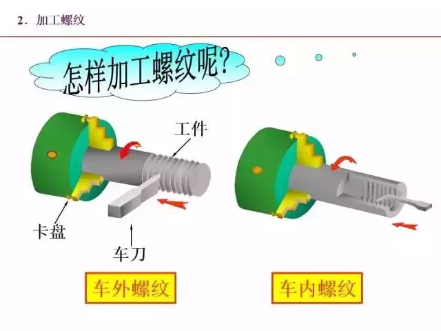 标准件和常用件知识点总结！