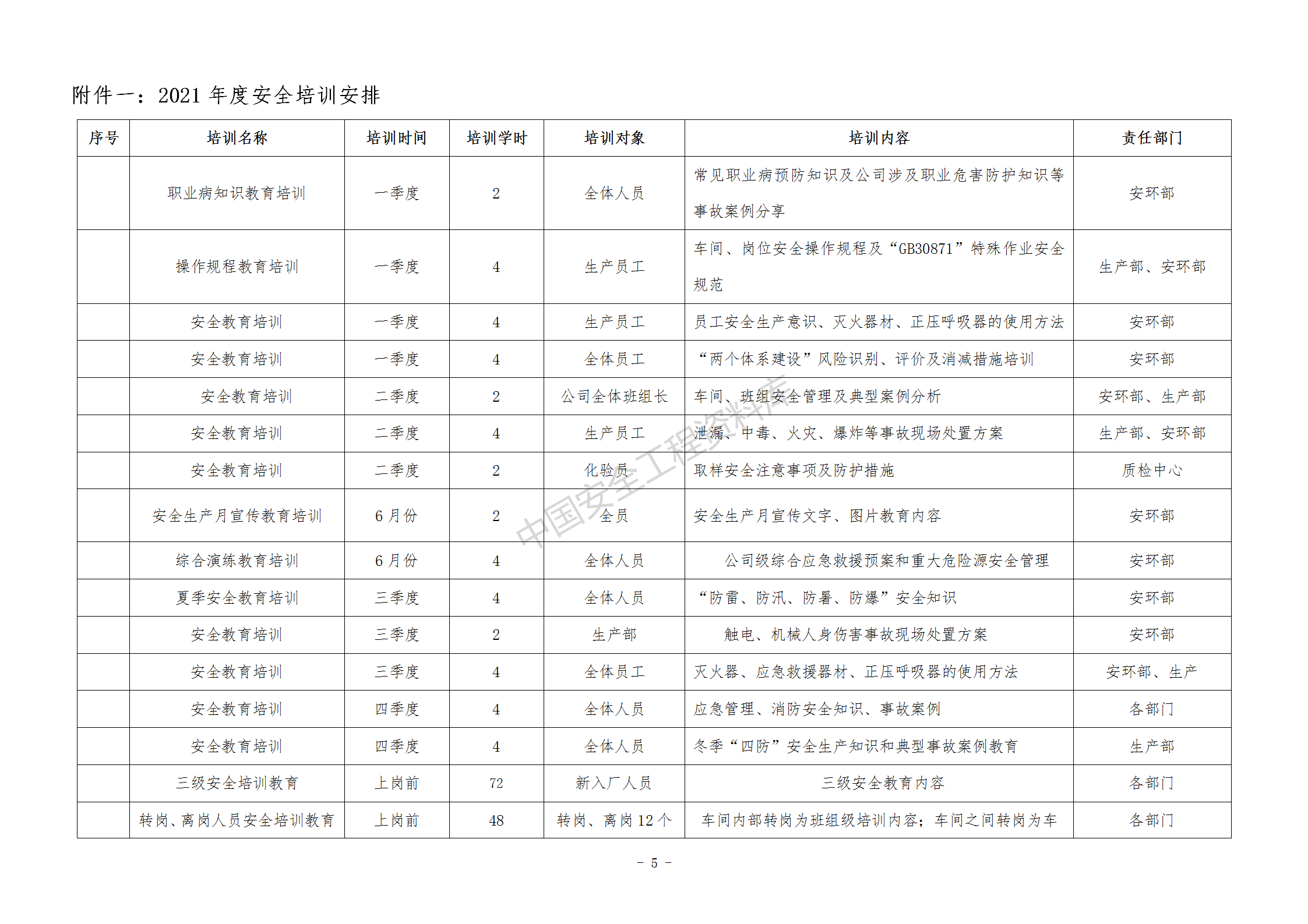 2021年度安全培训计划