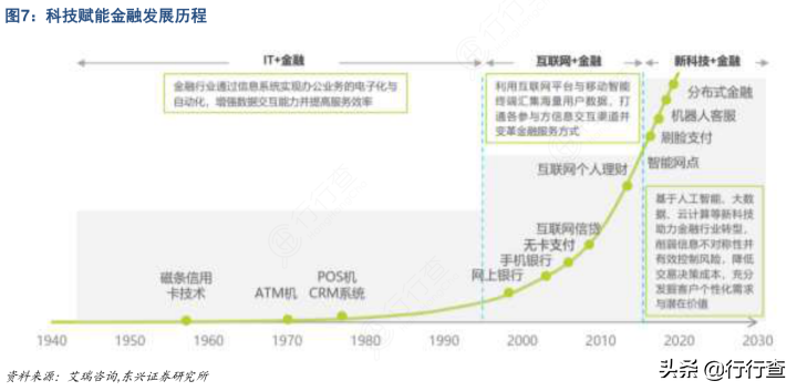 互联网金融的现状及其发展趋势？