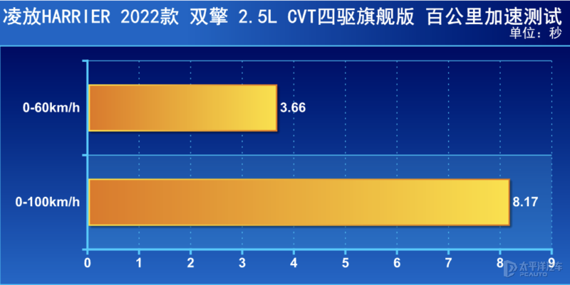 颜值用料都是丰田天花板，20多W的凌放或是雷克萨斯NX的最佳平替?