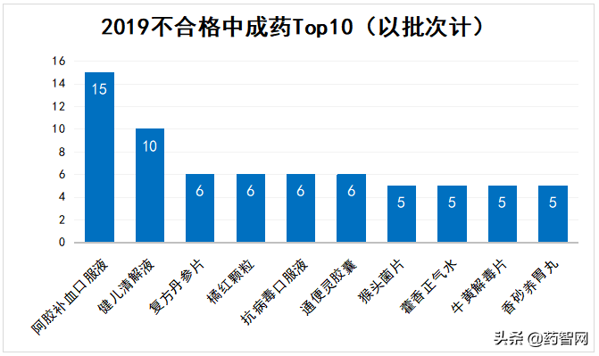 明善堂药品价格表(中成药不合格率逐年下降 价格百科