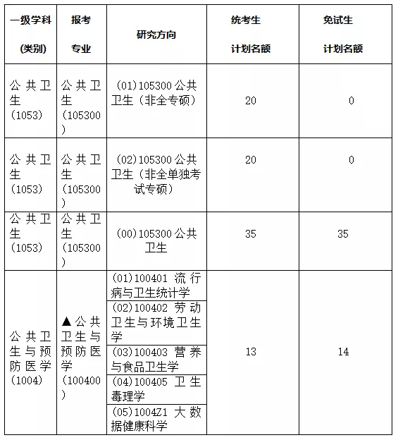 浙江省 | 2022年浙江大学、温州医科大学、杭州师范大学招生情况