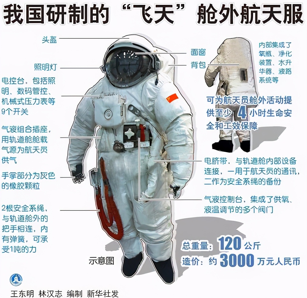 "最强快递"天舟二号成功发射,货运载荷比48%,位居世界第一