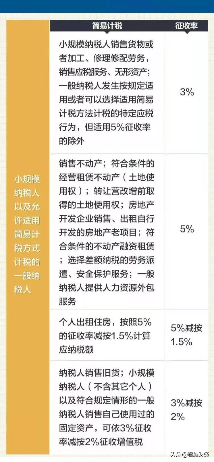2020年最新增值税、企业所得税、个税税率表公布