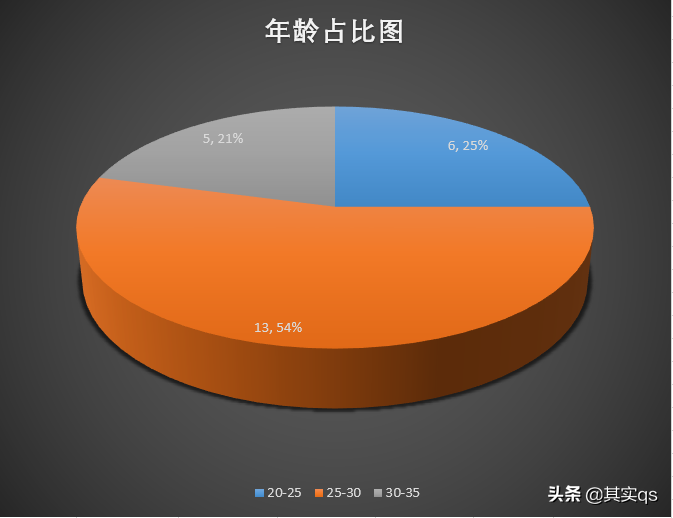 南非足球(非洲足球巡礼之南非，用数据带你详细了解这个国家的足球！)