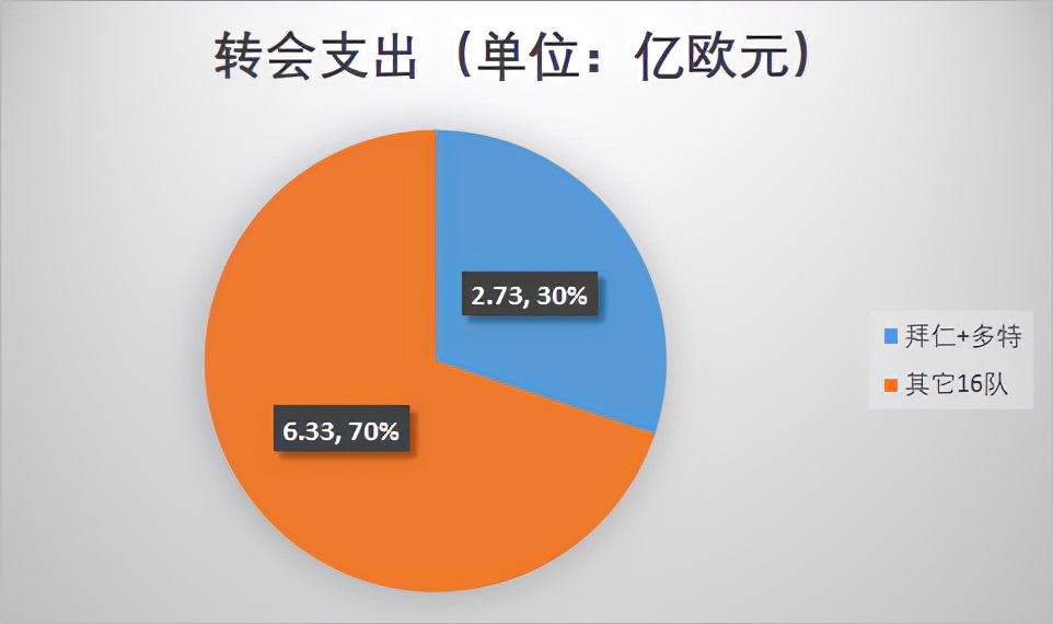 谁才是当之无愧的“世界第一联赛”？（下）