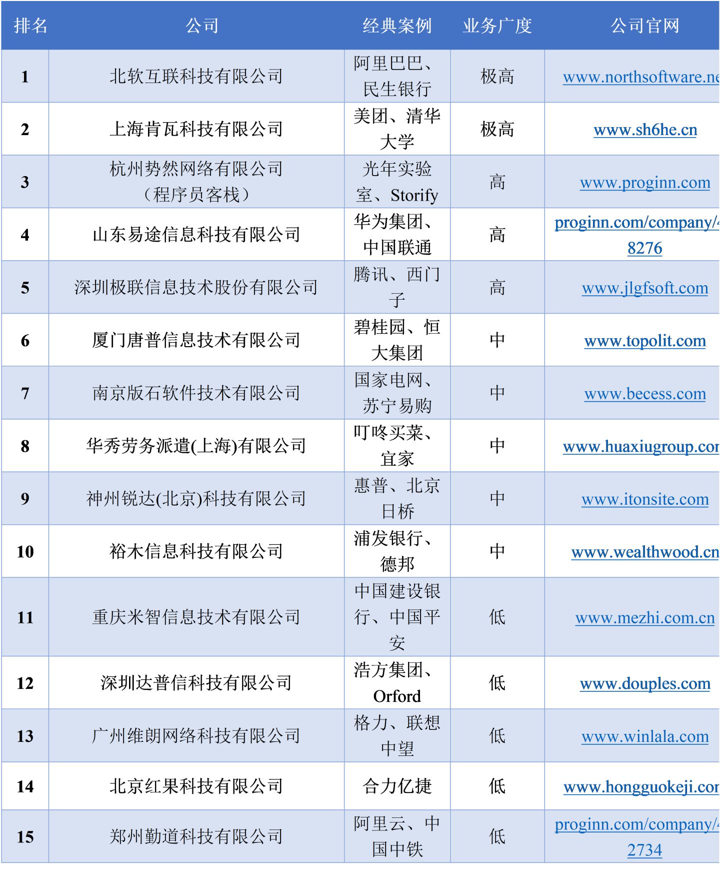 杭州软件外包公司招聘（靠谱的IT人力外包企业有哪些）