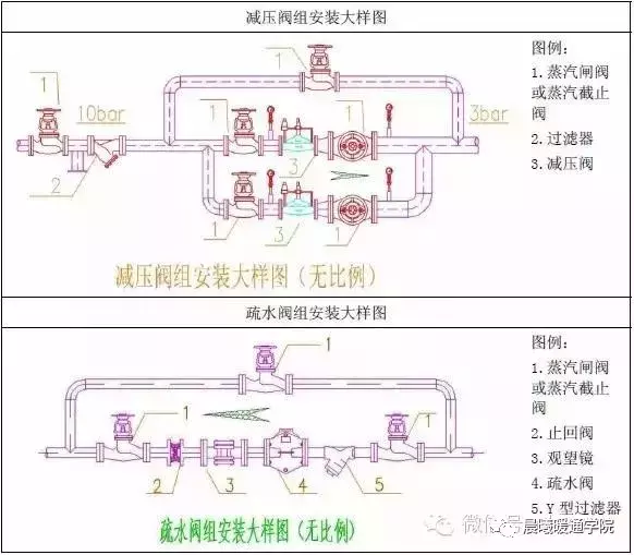 暖通支吊架做法大全，附计算和图片