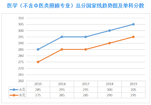 扩招后你在什么位置？近五年山大考研分数线及国家线最全汇总来了