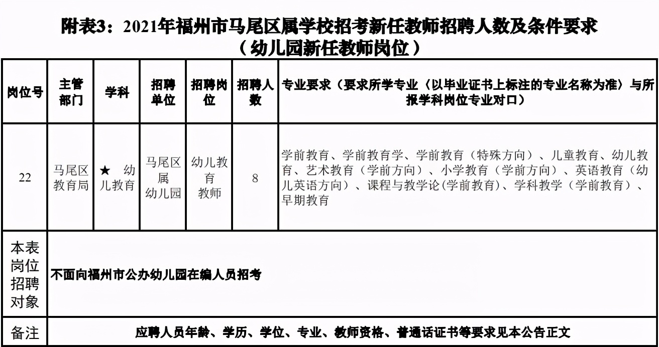 2017福州教师招聘（含编内）