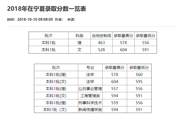 刚刚！2021重庆市高考分数线重磅公布！
