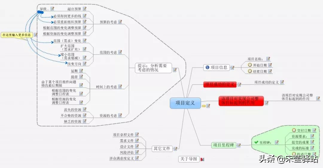 绘制思维导图，没你想的那么难！|专业导图软件推荐