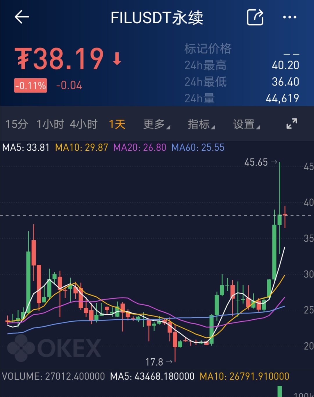 fil行情分析（FIL行情分析）-第5张图片-科灵网