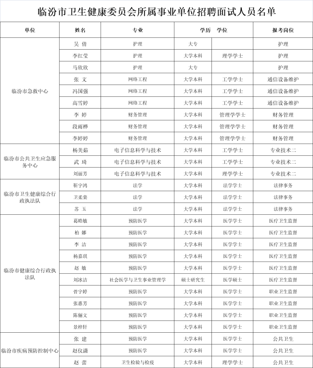 临汾新闻早知道｜省委组织部公示；向阳东路交通管制；秋季开学将有这些新变化；事业编招聘面试名单