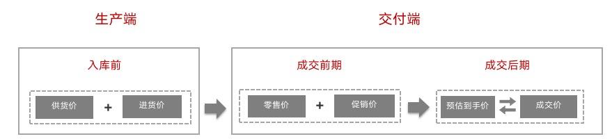 价格体系包括什么 价格体系是什么意思