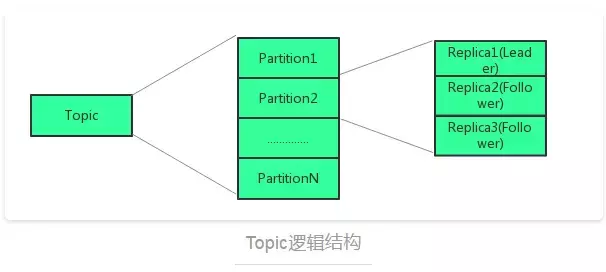 Kafka 如何做到 1 秒发布百万条消息