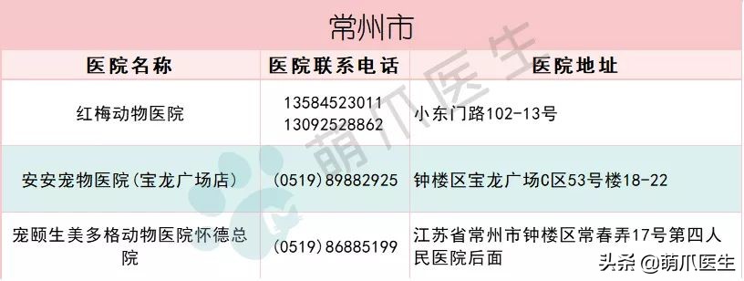 全国最全版：24小时宠物医院名单！