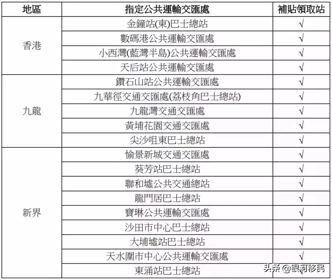 港铁又双叒叕涨价了，但八达通乘车折扣上调