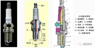 汽车小知识——火花塞
