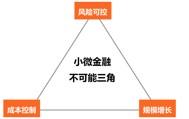 零售信贷科技“硬核”竞赛，平安普惠上新“行云”小微贷款方案