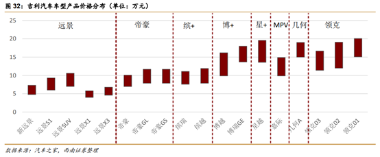 长城汽车深度解析