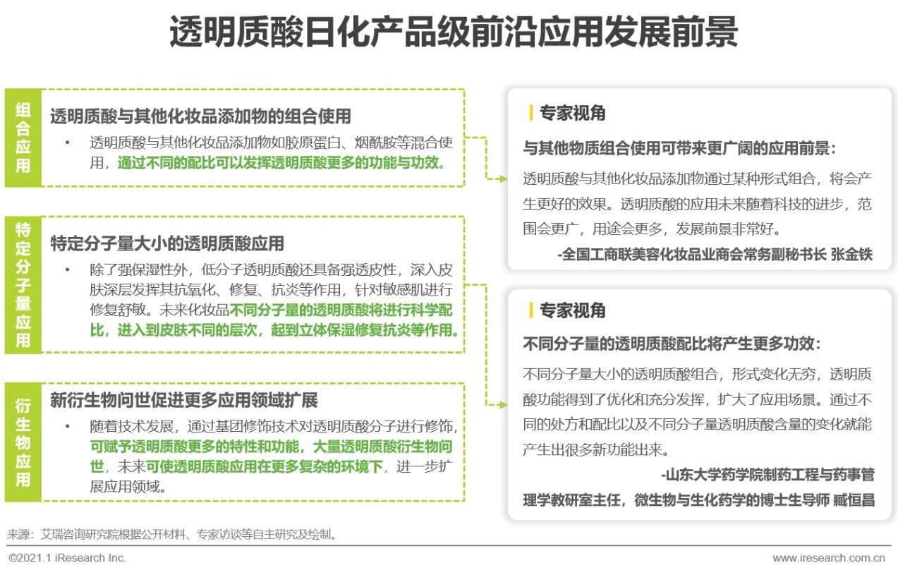 2020年透明质酸应用场景白皮书