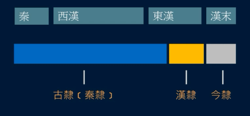 世界杯八分规则(黄简讲书法：六级课程（隶书篇）07——汉隶和八分)