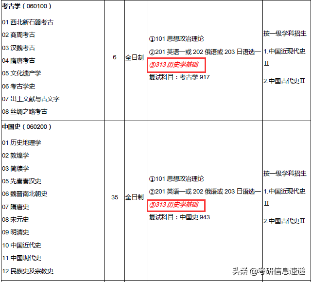 2020考研：西北师大今年多个专业变更考试科目，你一定要关注