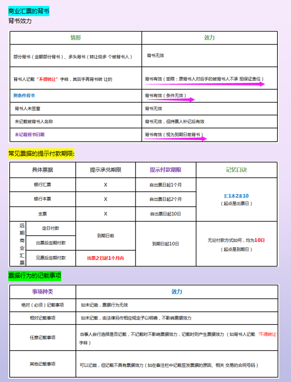 初级会计《经济法》顺口溜，把它编制成表格，可直接顺口溜套题目