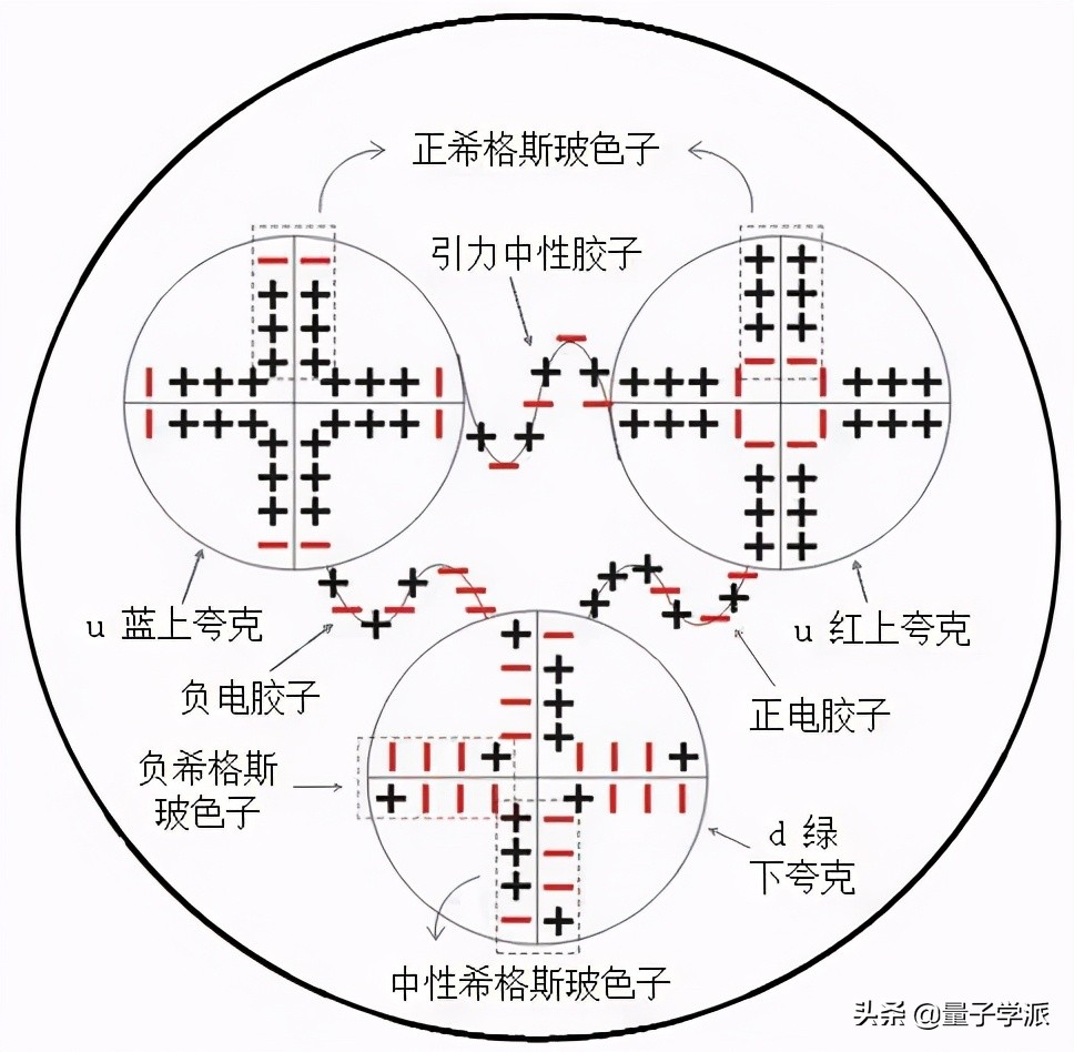 杨米尔斯方程(杨振宁：一个公式统治世界)