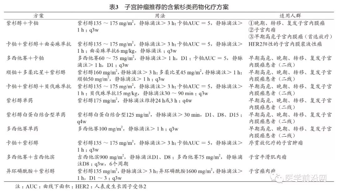 助力妇科恶性肿瘤患者用药，权威机构发布国内首部紫杉类药物共识