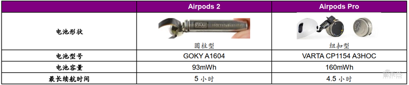 TWS耳机火遍华强北！为何干不过苹果AirPods？三大痛点看行业真相