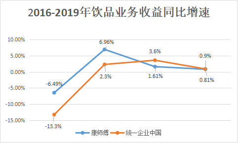 统一饮料世界杯(康师傅不出，统一与谁争锋？这对冤家的血泪斗争史，笑死我了)