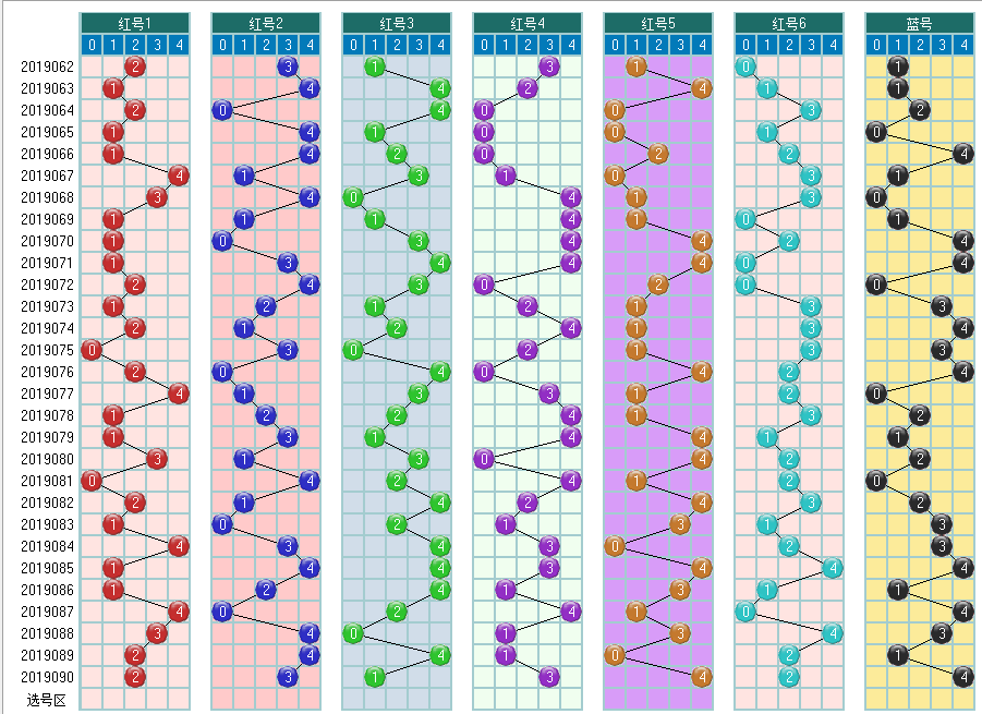 福彩双色球2019091期开奖走势图-定位 余数 尾数 篮球分析走势图