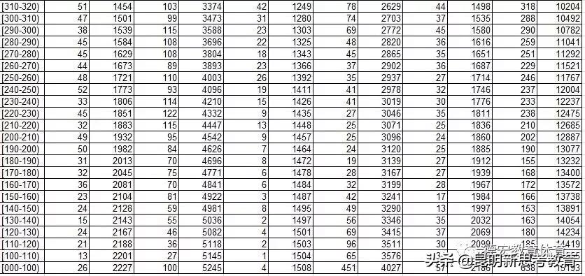 云南各个地方中考成绩公布及查询！（包含昆明）