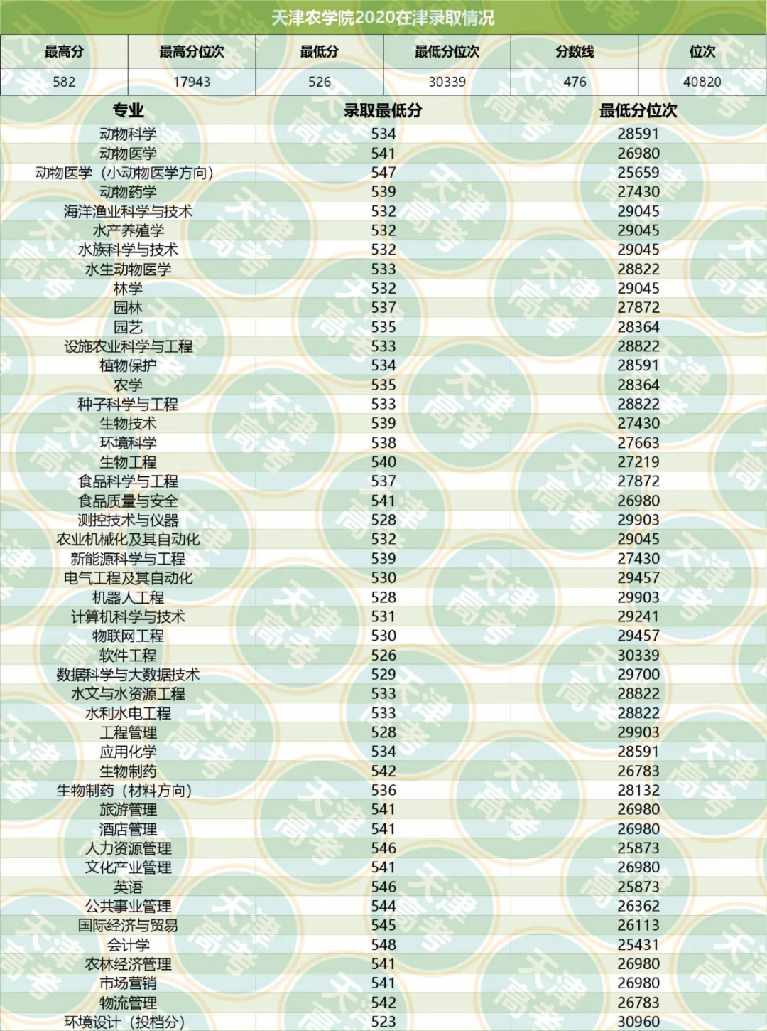 津门这所高校即将更名，想报考的同学千万别填错