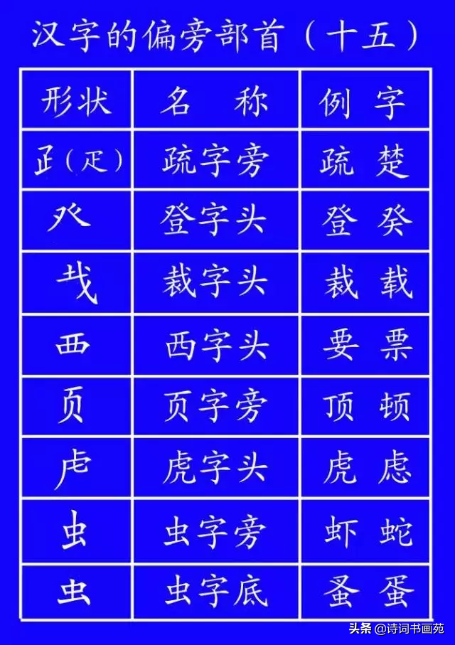 包的笔顺规则相同的字（包的笔顺规则相同的字有圆字吗）-第22张图片-科灵网