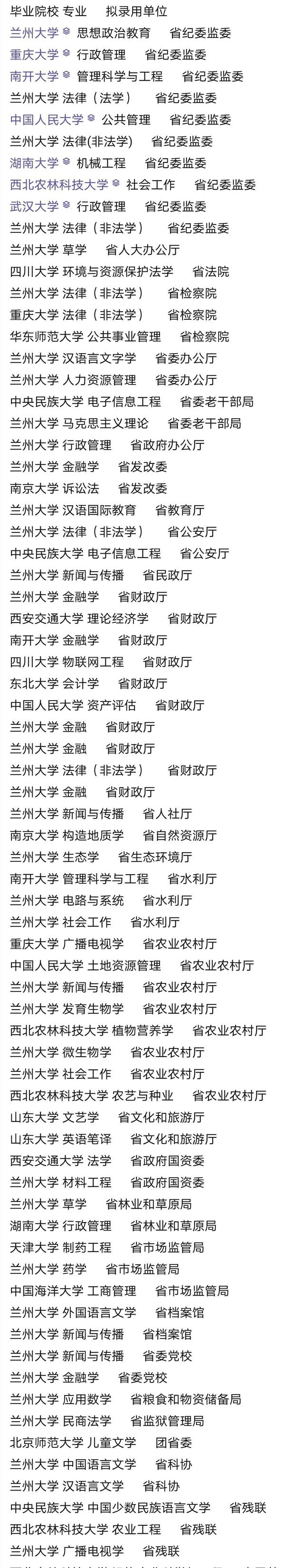 一份选调生名单曝光，让多年被吐槽“末流985”的兰大，扬眉吐气