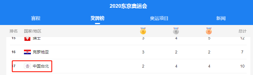 中国奥运会的时间(1952年新中国首征奥运：仅1支篮球1支足球迟到10天，周恩来却笑了)